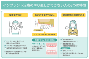 インプラントができないケースとは？治療前に知っておきたい条件